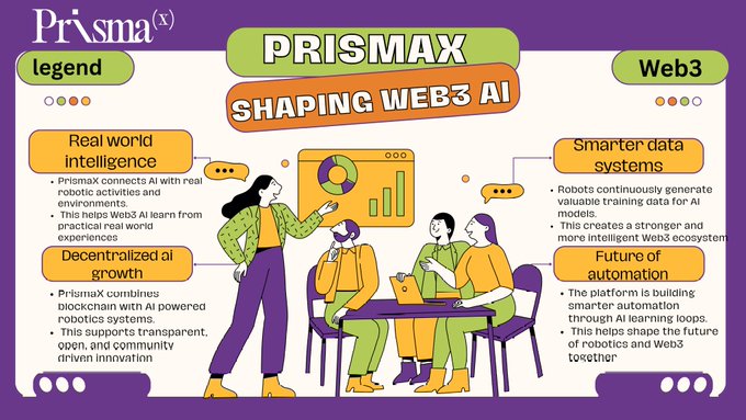 The image shows a promotional poster for Prisma, which features two different illustrations of people with laptops sitting at a table surrounded by chairs. The text accompanying the images reads "Real World Intelligence", "Shaping Web 3 AI", and "Robot-Controlled environments that adapt to user needs". This suggests that the Prima platform is designed to help organizations leverage AI for their business processes, including creating intelligent systems to learn from real world activities and practical experiences. Additionally, it emphasizes that the technology can be easily adopted in a decentralized ecosystem where innovation is driven by the community.