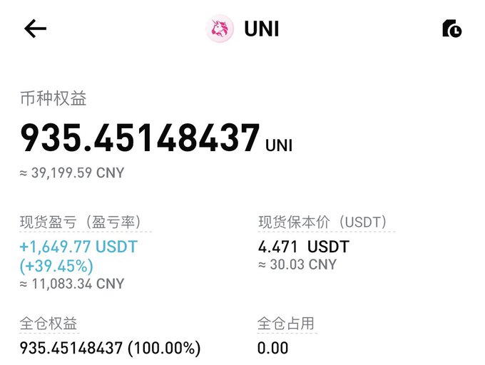 A mobile trading app screen in Chinese displays the token "UNI" with a holding of "935.45148437 UNI" valued at approximately 39,199.59 CNY, showing an unrealized spot profit of "+1,649.77 USDT (+39.45%)" and a break-even price of "4.471 USDT."