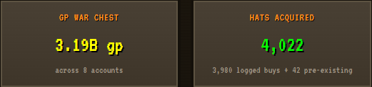A side-by-side display shows "GP WAR CHEST" at 3.198 gp across 0 accounts and "HATS ACQUIRED" at 4,022 (3,980 logged buys + 42 pre-existing), suggesting a humorous juxtaposition of modest gaming achievements with inflated boasting. The image humorously illustrates a "narrative" where minor stats are exaggerated for comedic effect.