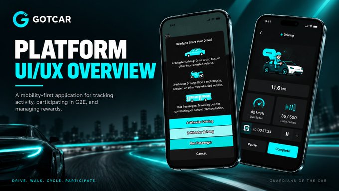 The image is a promotional graphic for GOTCAR, showcasing the "PLATFORM UI/UX OVERVIEW" with a dark teal cityscape background featuring car headlights. It displays two smartphone mockups of the app interface: one showing a "Ready to Start Your Drive?" onboarding screen with four-wheeled driving options and a "Wheelchair Driving" selection menu, and another showing an active driving session tracking 11.6 km at 42 km/h, 36/500 daily points, with a 00:17:24 timer and Pause/Complete buttons. The tagline reads "A mobility-first application for tracking activity, participating in G2E, and managing rewards," with bottom text stating "DRIVE. WALK. CYCLE. PARTICIPATE." and "GUARDIANS OF THE CAR." The image visually reinforces the post's message about creating an intuitive, familiar Web2-style onboarding experience before introducing Web3 earning mechanics.