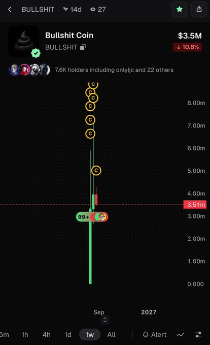 A screenshot of a cryptocurrency tracker app showing 'Bullshit Coin (BULLSHIT)' valued at $3.5M, down 10.8%, with a price chart displaying multiple 'C' circular markers along the trendline.