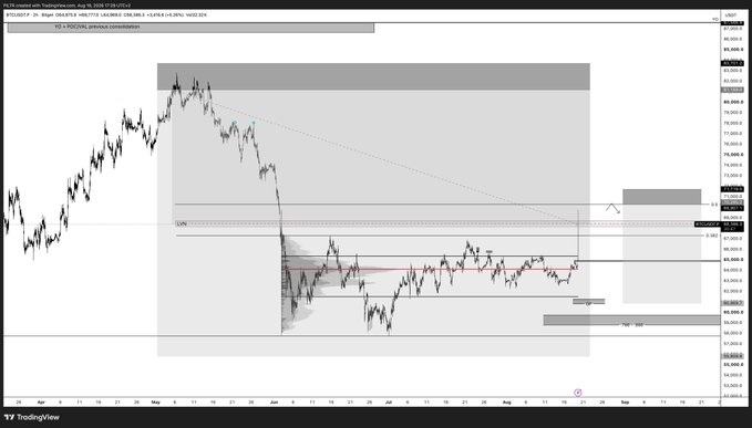 A TradingView chart of USD/JPY on a 1D timeframe (April–September), annotated with key supply/demand zones, a descending trendline, and liquidity levels around the 160 and 70 price regions. The technical setup illustrates the trader's BTC liquidation analysis, highlighting how shifting market conditions (likely driven by news) altered the originally planned point of interest.