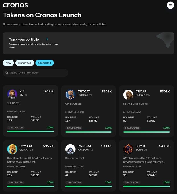 A screenshot of the Cronos cryptocurrency platform showing "Tokens on Cronos Launch" with graduated tokens listed including 212 ($703K), CROCAT ($509K), CROAR ($301K), Ultra Cat ($95.7K), RACECAT ($33.4K), and Burn It ($4.18K), all showing 100% graduated status.