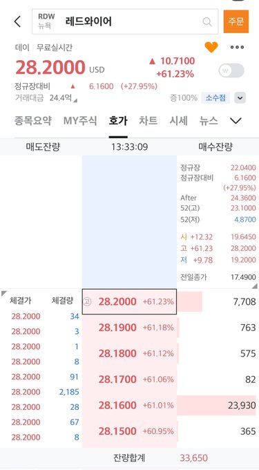 가장만이드롭하여, 그리고, 거리는 경우, 구현된 것이다.