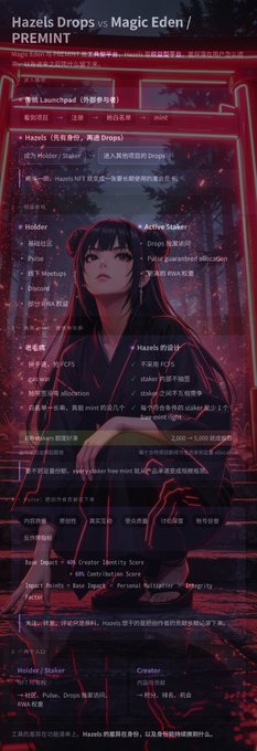 A promotional graphic for 'Hazels Drops vs Magic Eden / PREMINT' featuring an anime-style illustration of a girl with long dark hair in red and black tones.