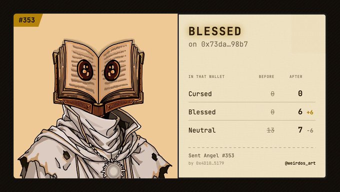 An illustration of a cloaked figure wearing a book with eyes on its head, depicted alongside tracking statistics showing wallet balance changes before and after an event. The stats reveal that Blessed wallets gained 6 (a +6 change) while Neutral wallets lost 7 (-6), with "Sent Angel #353" credited to address 0x4010...5179. This visual relates to the post by showing how the "Angel of Knowledge" blessing benefited some wallets while negatively impacting others, tracking the transaction on the blockchain address.