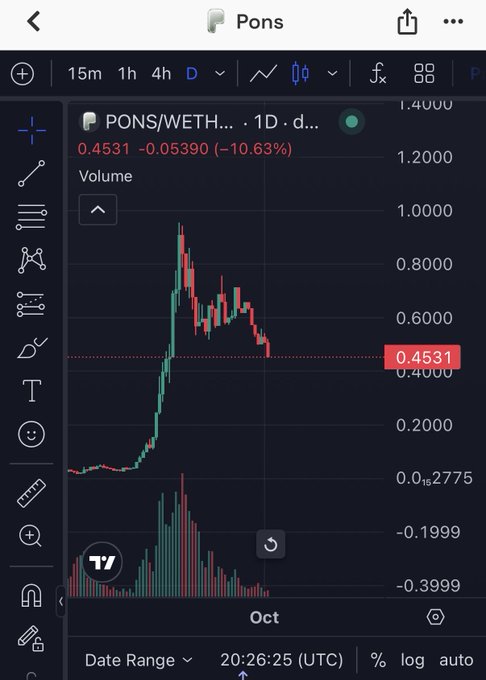 TradingView chart displaying the PONS/WETH pair on a daily timeframe, showing a significant pump to ~0.95 followed by a sharp drop, currently at 0.4531 (-10.63%).