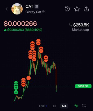 A smartphone screen shows a cryptocurrency chart for "Clarity Cat" (CAT) at $0.000266 with a market cap of $259.5K, displaying green and red candlesticks with numerous sell and buy indicators.