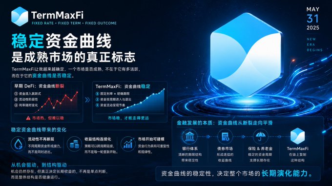The image features a poster for TermMaxFi, which is an online platform that provides information about cryptocurrency markets. The poster displays a blue cube with a white border, surrounded by various icons representing different aspects of the crypto world. The text on the poster indicates that the term "TermMaxFi" refers to the company's name and their focus on providing valuable insights into the cryptocurrency market. Additionally, there is a date and time stamp at the bottom right corner of the poster, suggesting that it was created or published recently.