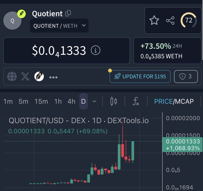 A screenshot of the DEXTools.io interface showing the QUOTIENT/WETH trading pair, priced at $0.041333 with a +73.50% gain over 24 hours, displayed alongside a candlestick chart indicating a +1,068.93% rise.