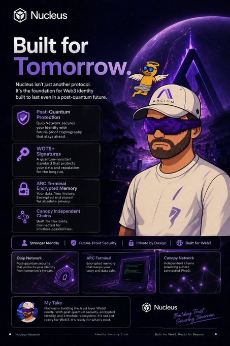 An infographic for 'Nucleus' titled 'Built for Tomorrow' showcases features like Post-Quantum Protection, WOTS+ Signatures, ARC Terminal Encrypted Memory, and Canopy Independent Chains, featuring an illustrated man in a white cap and sunglasses with a small yellow bird mascot.