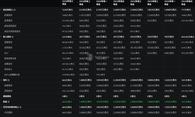 A financial spreadsheet in Chinese showing quarterly revenue projections from 2024 Q4 through 2026 Q2, breaking down subscription revenue, gross profit, net income, EPS, and net profit attributable to shareholders.