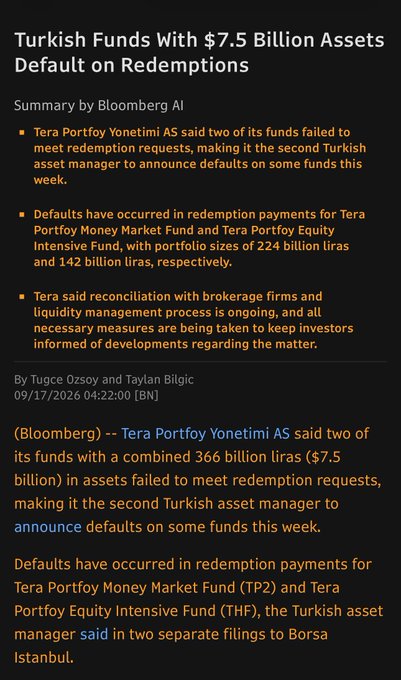 A Bloomberg article screenshot titled 'Turkish Funds With $7.5 Billion Assets Default on Redemptions,' reporting that Tera Portfoy Yonetimi AS announced defaults on its funds.