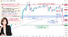 The image shows a Bitcoin price chart with a bearish call from a Japanese commentator asserting that a rebound to the $63,000 range is a "sell" opportunity, with annotations indicating that BTC has lost short-term momentum and lacks upward catalysts.