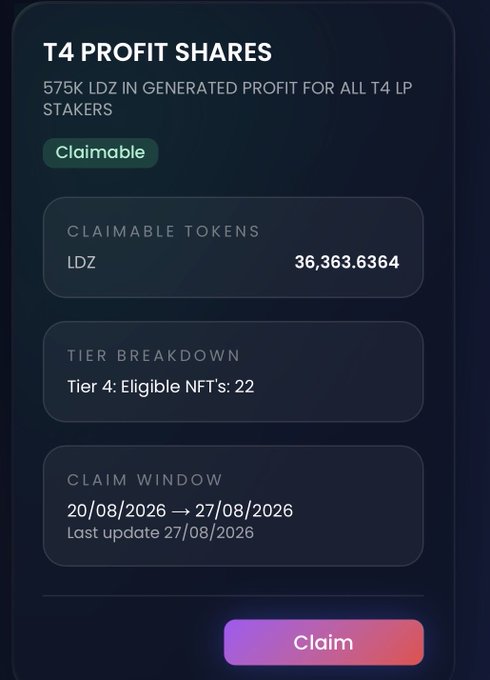 A mobile app screen showing 'T4 PROFIT SHARES' with 36,363.6364 LDZ claimable tokens, Tier 4 eligibility with 22 NFTs, and a claim window from 20/08/2026 to 27/08/2026.