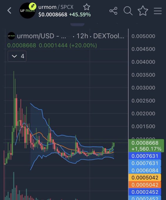 A cryptocurrency trading chart on a mobile app displaying the token 'urmom / SPCX' at $0.0008668 with a +45.59% gain, showing a 12-hour candlestick price chart with Bollinger Bands and a 1,560.17% increase indicator.
