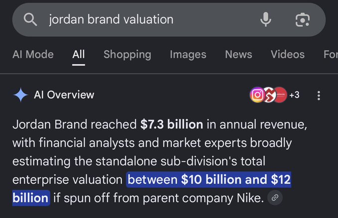 A Google AI Overview search for "jordan brand valuation" shows that the brand reached $7.3 billion in annual revenue and is estimated to be worth between $10 billion and $12 billion if spun off from Nike. The post uses this $12 billion valuation figure to frame influencer ANSEM as the "Michael Jordan of crypto," suggesting his success is a strong starting benchmark in that space.