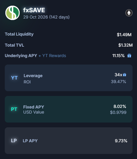 The image shows a screenshot from a social media app, displaying the profile information of an account named @protocol_fx fxSAVE. The main focus is on the total liquidity value displayed at the top left corner of the screen. There are also various options and data related to trading activities, such as fixed APY, USDCurrency, ROCI, ROCA, and YT. Additionally, there's a postcard with text about stablecoins, specifically mentioning the account @protocol_fx fxSAVE. The image is in color and contains a lot of information relevant to the trading platform.