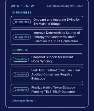A roadmap update card dated August 19, 2026, showing Telcoin Network development progress, with two items "In Progress" (Onboard and Integrate DVNs for TN Mainnet Bridge; Improve Deterministic Source of Entropy for Random Validator Selection in Future Committees) and three marked "Complete" (Snapshot Support for Instant Node Syncing, Fork Adiri Testnet to include Final Audited Consensus Registry Bytecode, and Finalize Native Token Strategy Pending TEL3 TELIP Outcome), directly illustrating the accompanying post's highlights of the latest telcoin roadmap updates.