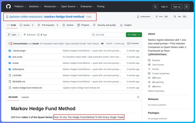 A screenshot of a GitHub repository page for "jackson-video-resources/markov-hedge-fund-method" showing it's a Public repo with 333 stars and 194 forks, containing folders like claude-plugin and pine-script, along with files including a README titled "Markov Hedge Fund Method" describing a quant skill and one-shot prompt for predicting market regimes using a 3x3 transition matrix—matching the post's claim about packaging the Markov Hedge Fund Method into a Claude Code skill and TradingView indicator.