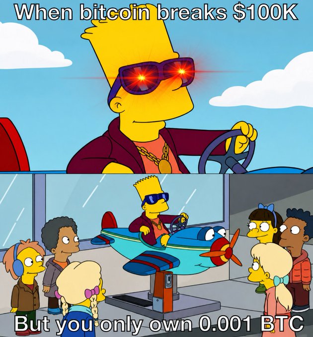 A two-panel Simpsons meme shows Bart driving a flashy airplane vehicle with the caption "When bitcoin breaks $100K" while kids watch in awe, and the punchline "But you only own 0.001 BTC" highlights how even small holders share in the milestone regardless of bag size.