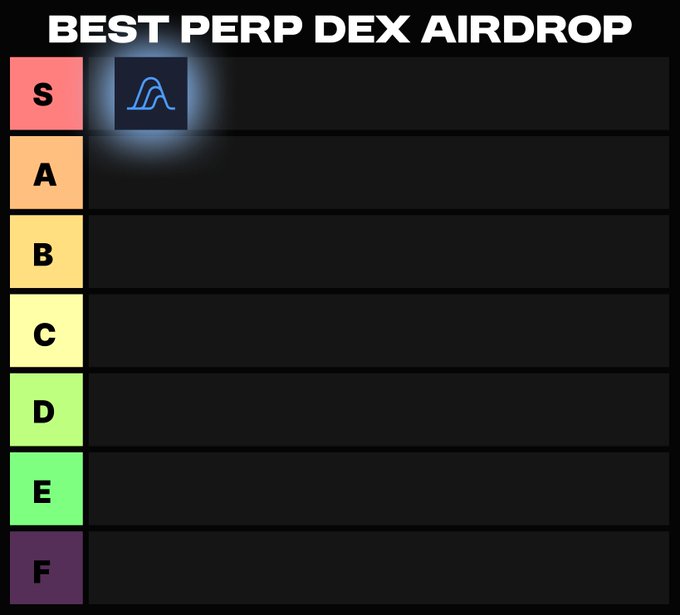 The image shows a tier list titled "BEST PERP DEXS AIRDROP" with Variational (Variational.io) ranked in the top "S" tier, highlighted with a glowing effect to emphasize its position as the best perpetual DEX airdrop opportunity. The tier list visually supports the post's claim that Variational offers the best risk/reward for airdrop farmers, given its points ending in ~9 weeks and potential >$1B FDV launch.