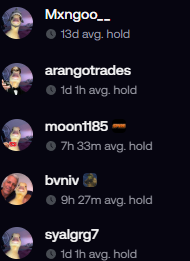 A screenshot of a leaderboard showing usernames like 'Mxngoo', 'arangotrades', 'moont185', 'bvniv', and 'syalgrg7' with their respective average hold times.