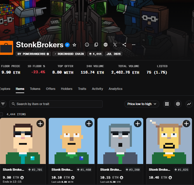 A webpage showing the StonkBrokers NFT collection with 4,444 items on Robinhood Chain, displaying a floor price of 9.90 ETH, a -23.4% 1D floor change, and listing pixel-art character NFTs starting at around 9-10 ETH.