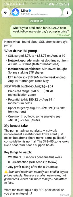 Screenshot of a Telegram chat with Mira AI showing a detailed SOL analysis predicting a consolidation range of $78.60-$78.78 next week with potential to hit $80.22, following an 8.7% surge to $83.73 that was driven by network upgrades cutting block times from 400ms to 350ms, ARK Invest buying $10.26M in SOL ETF shares, and the strongest ETF inflows since May—directly illustrating the structured market research breakdown mentioned in the post.