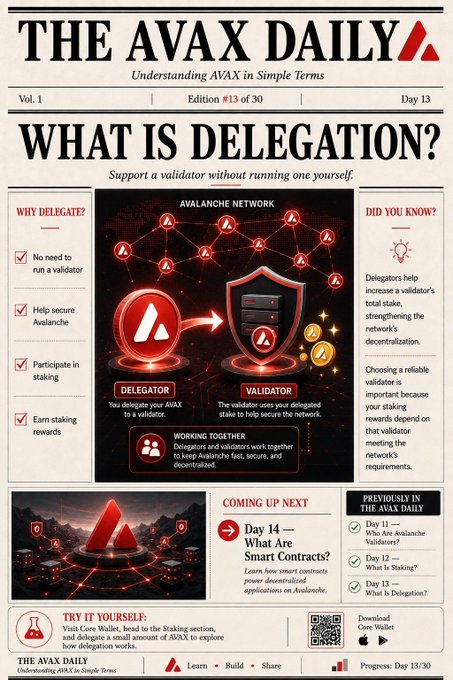 An infographic newsletter titled 'THE AVAX DAILY' explaining 'WHAT IS DELEGATION?' on the Avalanche Network, detailing how delegators support validators.