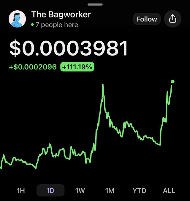 The image shows a stock/crypto chart from Robinhood under the username "The Bagworker" displaying $PATTYICE trading at $0.00003981, up +$0.00002096 (+111.19%) over the 1D timeframe. The dramatic green price spike aligns with the post's suggestion that someone named @Pattyice is "really bag working" $PATTYICE, referencing the impressive 111% gain.