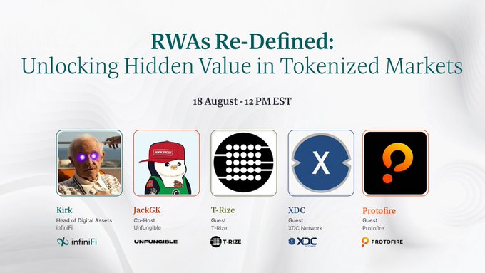 Promotional graphic for the "RWAs Re-Defined: Unlocking Hidden Value in Tokenized Markets" panel space on 18 August at 12 PM EST, featuring hosts Kirk (infiniFi), JackGK (Unfungible), T-Rize, XDC Network, and Protofire. The image directly supports the post's announcement that the panel will start in 45 minutes.