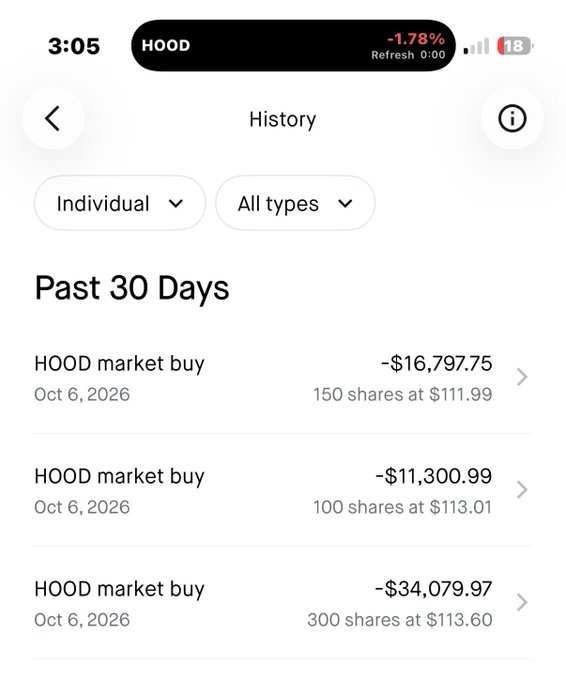 A smartphone screenshot showing the history of HOOD market buy transactions over the past 30 days, with three large purchases totaling over $62,000 on Oct 6, 2026.