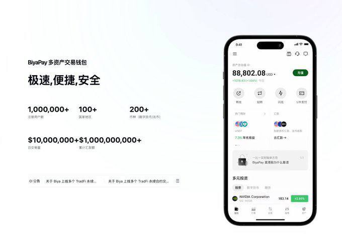 An advertisement for BiyaPay, a multi-asset trading wallet, displays a smartphone interface showing a balance of 88,802.08 USD alongside trading metrics of 1,000,000+ users, 100+ countries, and $10,000,000+ daily trading volume, reinforcing the message that having flexible funds ready allows traders to seize opportunities whenever the market presents them.