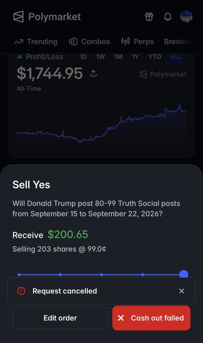 Screenshot of the Polymarket app showing a profit/loss of $1,744.95 on an 'ALL' timeframe graph, with a 'Sell Yes' position on whether Donald Trump will post 80-99 Truth Social posts from September 15-22, 2026, showing 'Request cancelled' and 'Cash out failed' notifications.