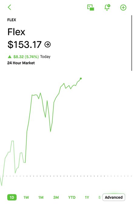A screenshot of a phone screen displaying various information including a stock chart with the term "FLEX" printed at the top. The graph tracks the price movement of the cryptocurrency over time. The chart shows peaks and valleys, indicating fluctuating market trends. In addition to this information, there is text in the image providing more context about the stock chart.