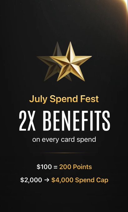 A promotional graphic with a gold star on a dark background advertising 'July Spend Fest' with '2X BENEFITS on every card spend' - $100 = 200 Points and a $2,000 → $4,000 Spend Cap.