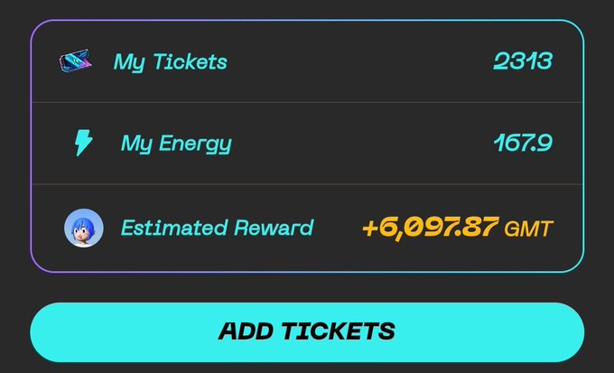 A dark-themed app interface displaying 'My Tickets: 2313', 'My Energy: 167.9', and 'Estimated Reward: +6,097.87 GMT' above a bright cyan 'ADD TICKETS' button.