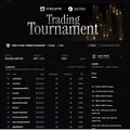 A smartphone screen displays a sports betting app showing a "Tradition Tournament" with betting odds. This appears unrelated to Bitcoin or cryptocurrency pricing, suggesting the post may be sarcastic or referencing how betting odds on the "Tradition Tournament" relate to Bitcoin price movements.