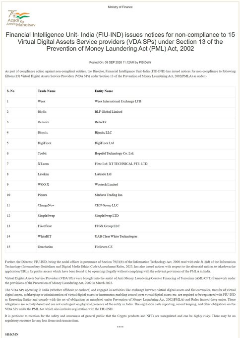 A government notice from the Ministry of Finance dated 03 SEP 2025 listing 15 non-compliant Virtual Digital Asset Service Providers including WazirX, Binance, Coinbase, and Kraken under FIU-IND compliance actions.