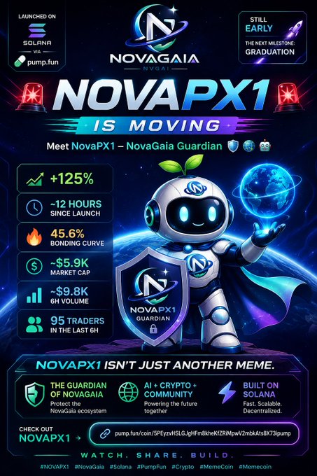 Promotional infographic for NovaPX1, the 'NovaGaia Guardian' meme coin launched on Solana via Pump.fun, featuring a robotic mascot holding a shield and stats including +125% gain, 45.6% bonding curve, and ~$5.9K market cap.