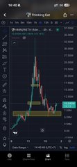 A mobile trading app screenshot showing a chart for a token with price movement on a dark interface.
