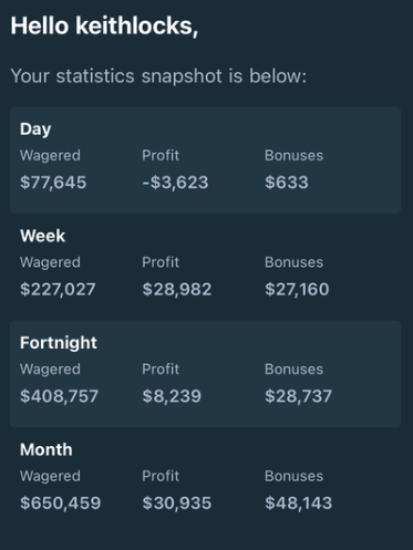A statistics dashboard for user "keithlocks" on Stake displays wagering performance across Day, Week, Fortnight, and Month periods, with monthly figures showing $650,459 wagered, $30,935 profit, and $48,143 in bonuses—setting up a giveaway challenge where participants guess the next month's bonus amount for a chance to win from $160,000 in rewards.