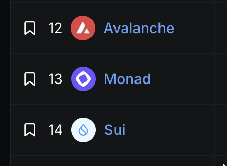 A dark-themed list showing three items: '12 Avalanche' (red triangle logo), '13 Monad' (purple icon), and '14 Sui' (blue droplet logo), each with a bookmark icon.