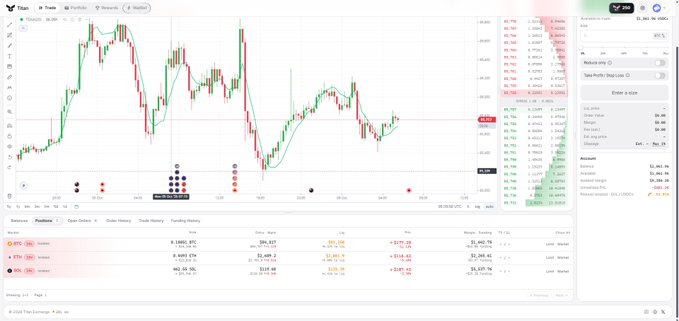 A trading platform interface (appears to be DEXs) displaying a BTC/USDT candlestick chart with positions, orders, and portfolio information for multiple trading pairs.