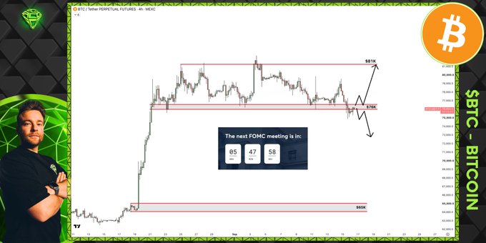 The image shows a Bitcoin price chart on the MEXC exchange displaying $BTC/USD, with key resistance at $81K and support at $76K, alongside an FOMC countdown timer showing 65 days, 47 hours, 58 minutes, and 39 seconds remaining. A trader is pictured on the left side, with green geometric design elements framing the chart, visually emphasizing the imminent FOMC meeting volatility and the critical $76K level highlighted in the accompanying post.