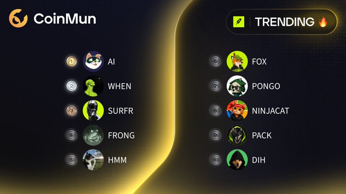 A CoinMun 'Trending' list displays various crypto meme tokens including AI, WHEN, SURFR, FRONG, HMM, FOX, PONGO, NINJACAT, PACK, and DIH.