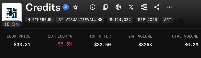 NFT collection statistics page for 'Credits' on Ethereum by VISUALIZEVAL showing floor price of $33.31, down 55.5%, with 24H volume of $325K and total volume of $6.2M.