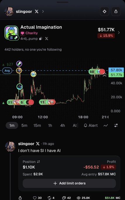 A screenshot of a trading app showing 'slingoor' user profile tracking 'Actual Imagination' token (4rj_pump) with a price chart showing $57.80k/$51.77k and a post stating 'I don't have SI I have AI'.
