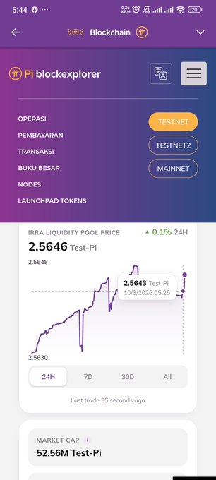 The image shows the Pi blockexplorer dashboard displaying the Irrational Test Token (IRRA) Liquidity Pool Price at 2.5646 Test-Pi, with a +0.1% change over 24 hours, along with a 24-hour price chart showing values ranging from 2.5630 to 2.5648. The dashboard also features navigation options including Operations, Payments, Transactions, Ledger, Nodes, and Token Launchpad, supporting the post's message about monitoring token testing progress during Pi Network's Testnet phase.